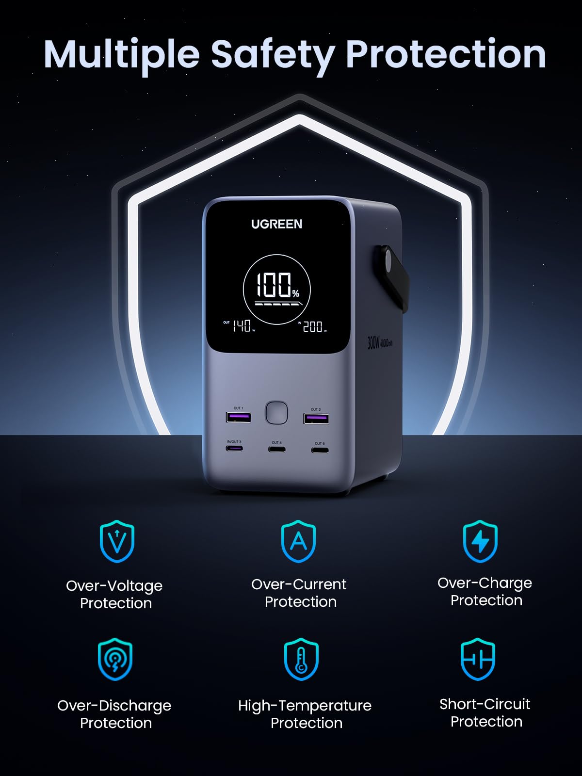 UGREEN PB770 safety features