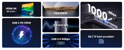UGREEN 15601 USB-C dock connectivity