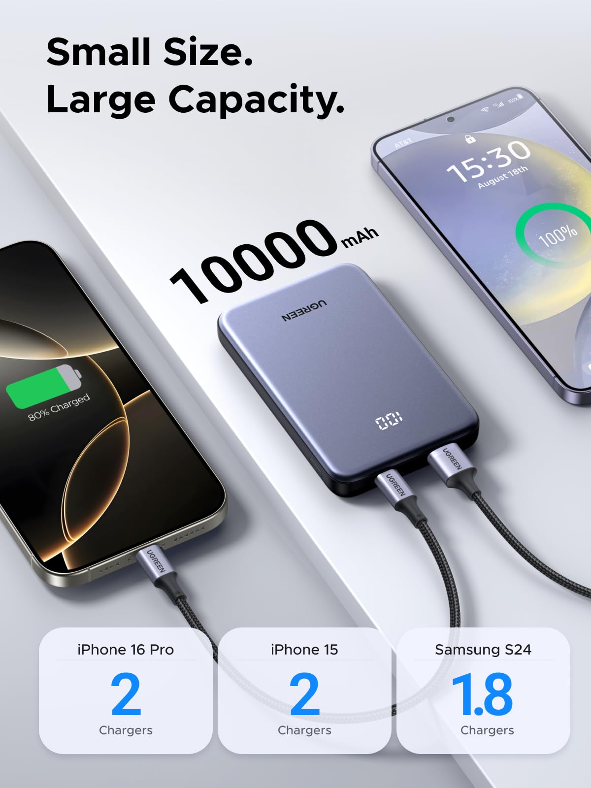 UGREEN 75131B fast charging power bank