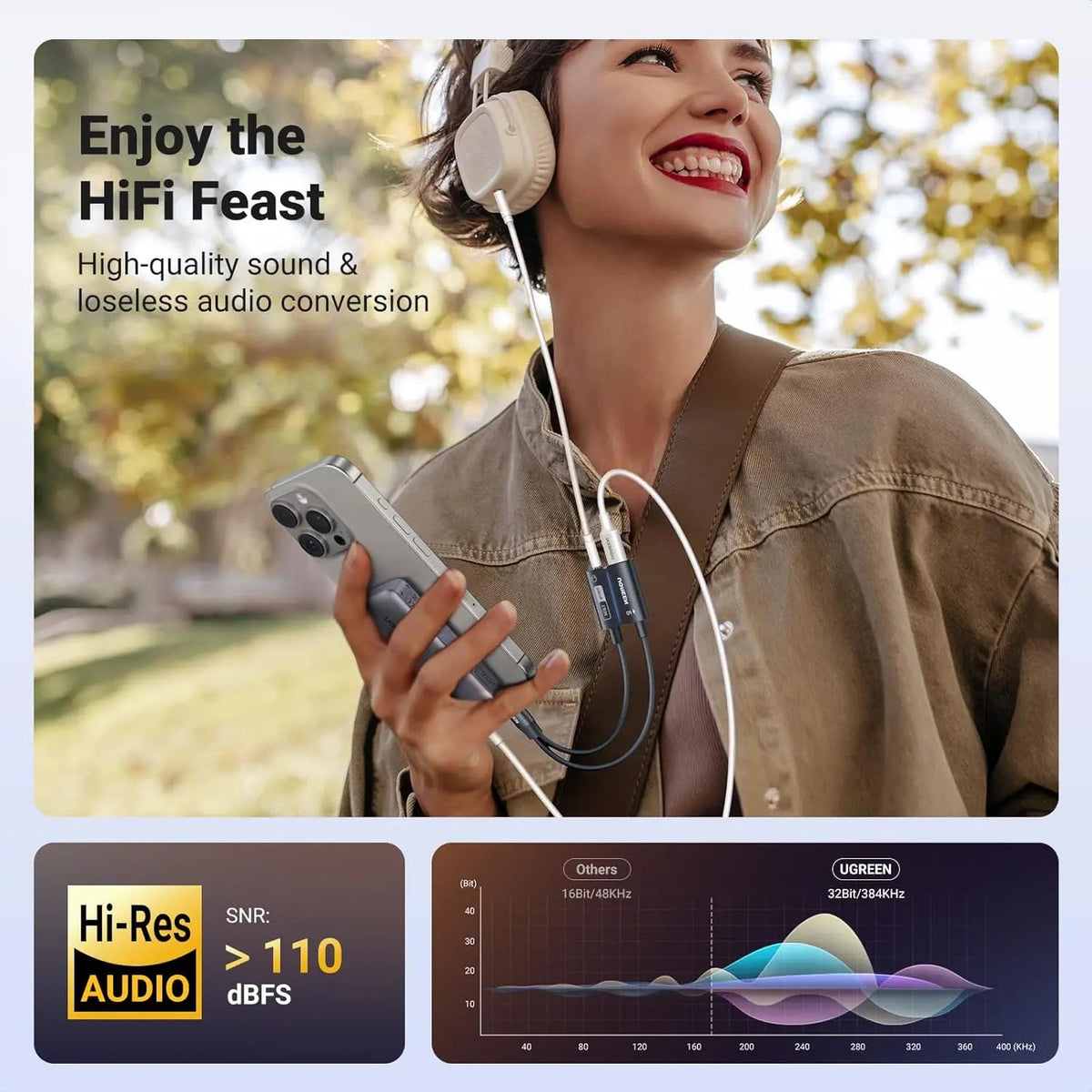 UGREEN 25837 Hi-Res DAC audio adapter