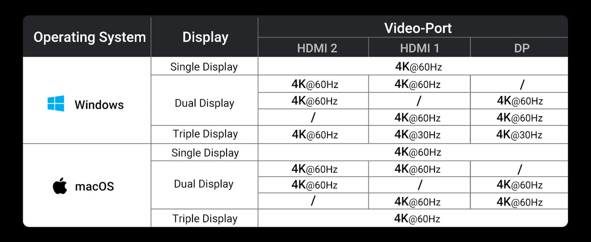 UGREEN 35625 USB-C dock features