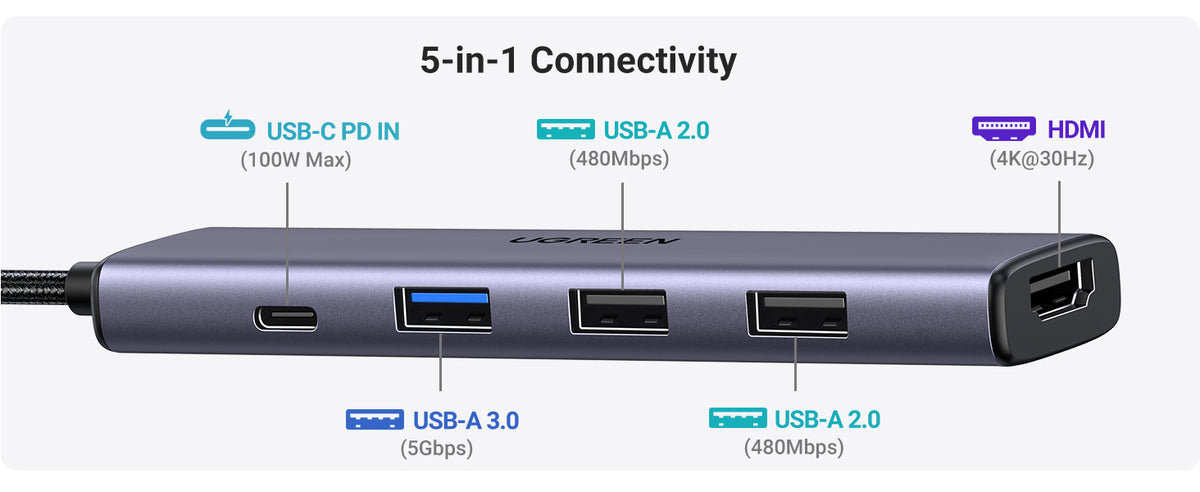UGREEN 15495 4K HDMI and PD features