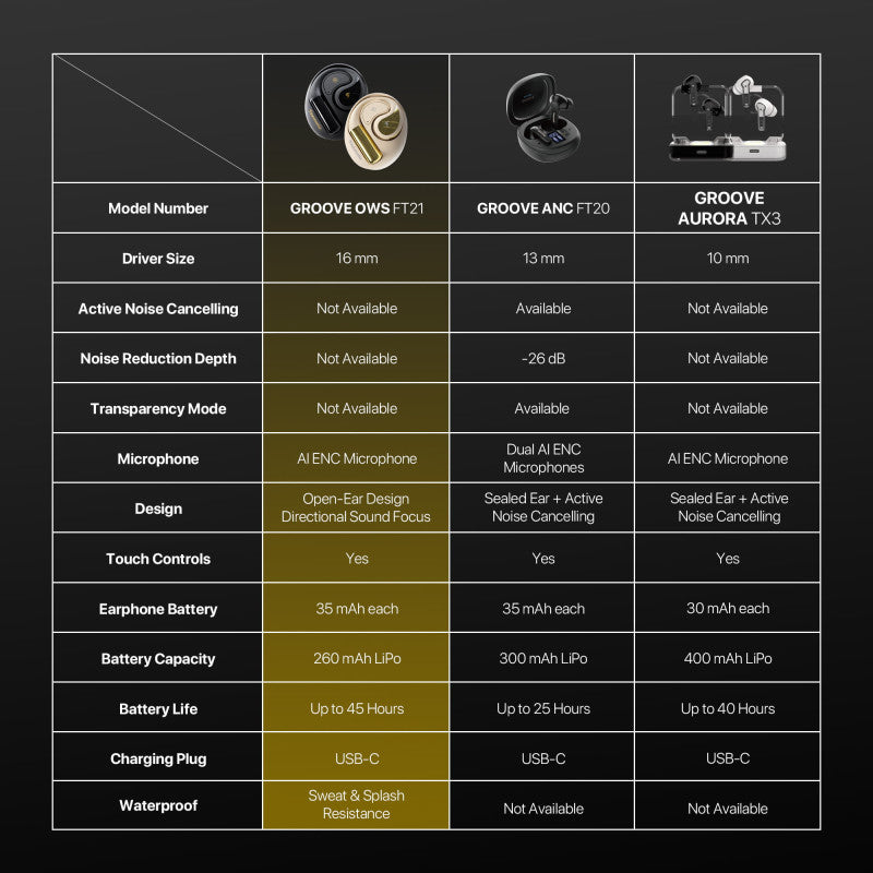 FANTECH Finecoustic Groove OWS FT21 Open Wearable Earbuds – DistiPlus gallery image 10