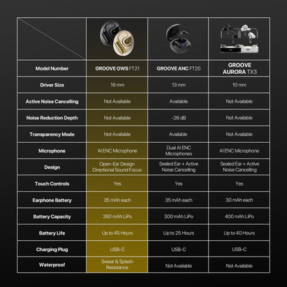 FANTECH Finecoustic Groove OWS FT21 Open Wearable Earbuds – DistiPlus gallery image 10