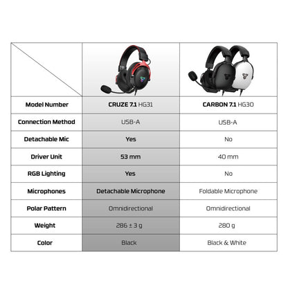 Fantech HG31 – DistiPlus gallery image 11