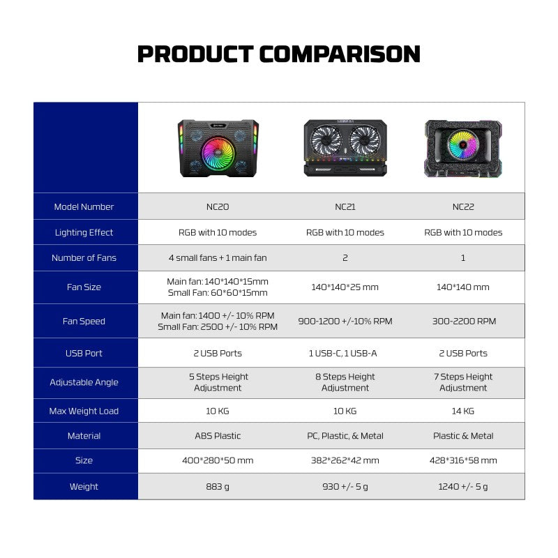 Fantech NC22 – DistiPlus gallery image 12
