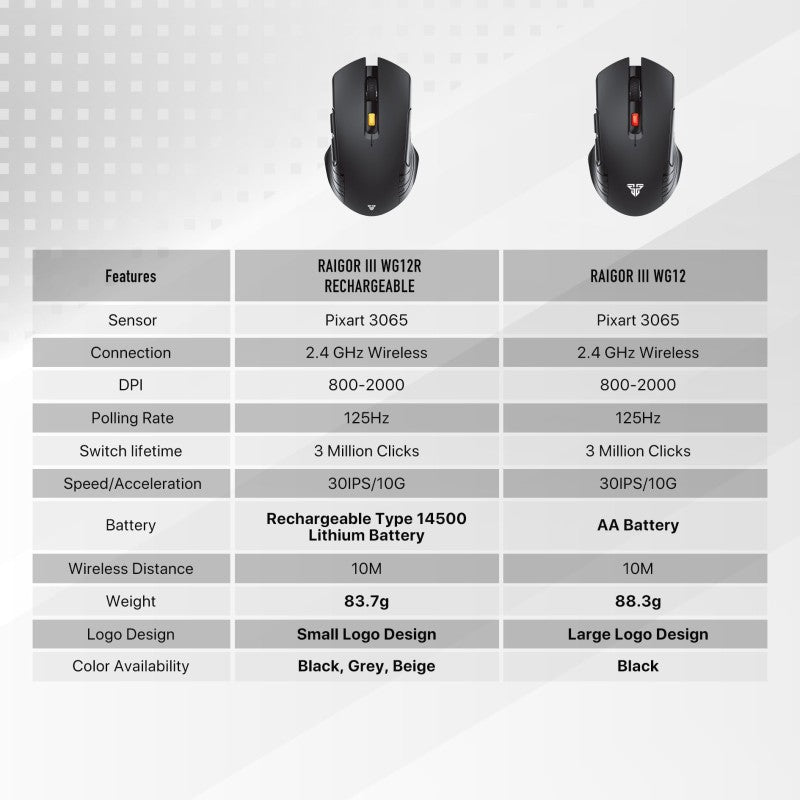 Fantech WG12R RAIGOR III Wireless Gaming Mouse – DistiPlus gallery image 9