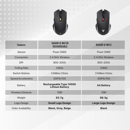Fantech WG12R RAIGOR III Wireless Gaming Mouse – DistiPlus gallery image 9