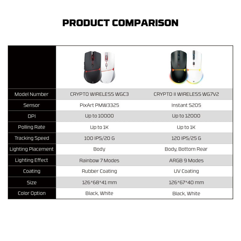 FANTECH WG7V2 CRYPTO II Gaming Mouse – DistiPlus gallery image 10