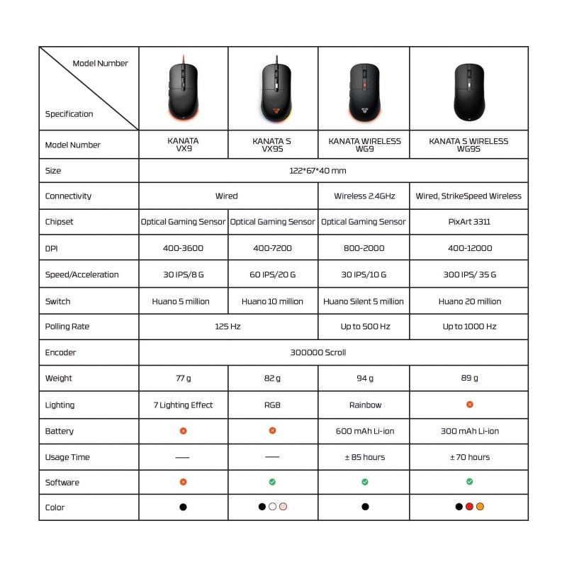 Fantech WG9S – DistiPlus gallery image 10