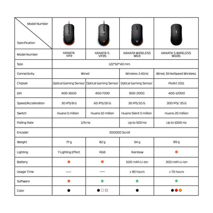 Fantech WG9S – DistiPlus gallery image 10