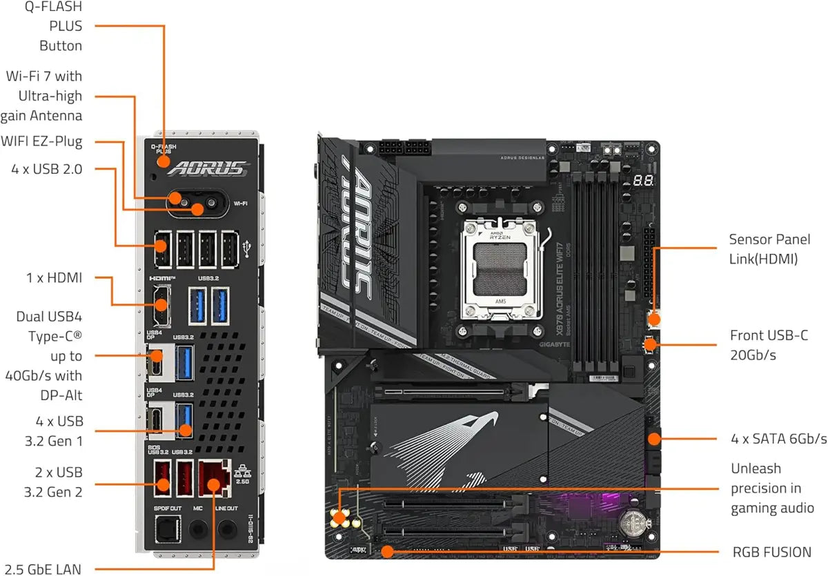 GIGABYTE X870 AORUS ELITE WIFI7 rear connectors USB4 LAN and Wi-Fi annotated diagram