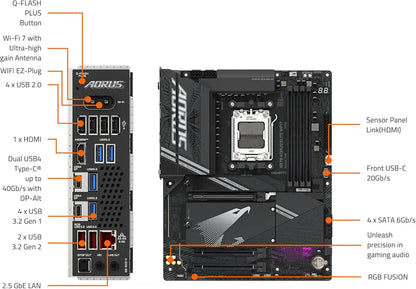 GIGABYTE X870 AORUS ELITE WIFI7 rear connectors USB4 LAN and Wi-Fi annotated diagram