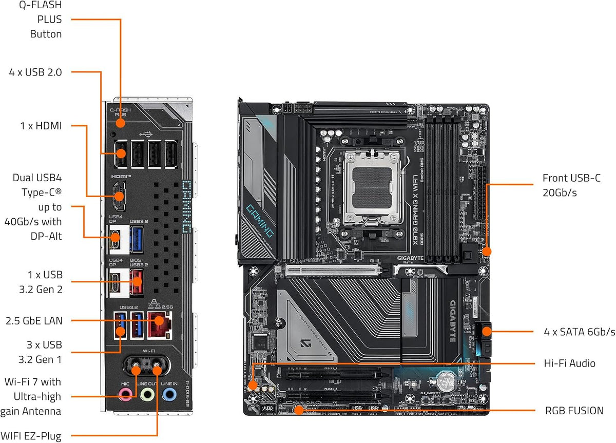 GIGABYTE X870 GAMING X WIFI7 motherboard rear USB4 LAN Wi-Fi port diagram