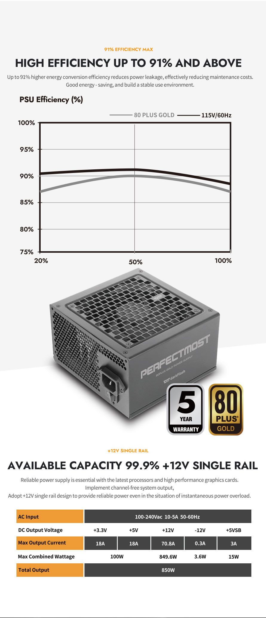 DarkFlash PMT 850W Gold Full Modular PSU official view 4