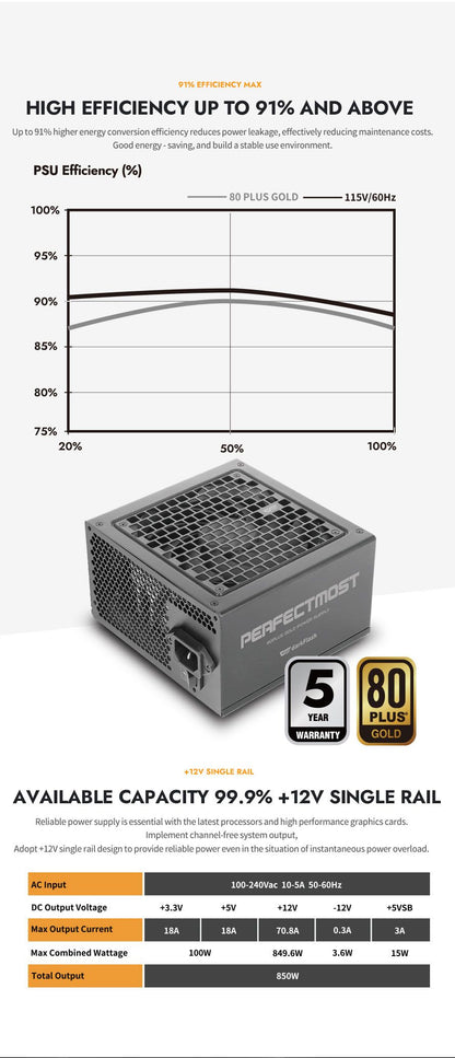 DarkFlash PMT 850W Gold Full Modular PSU official view 4