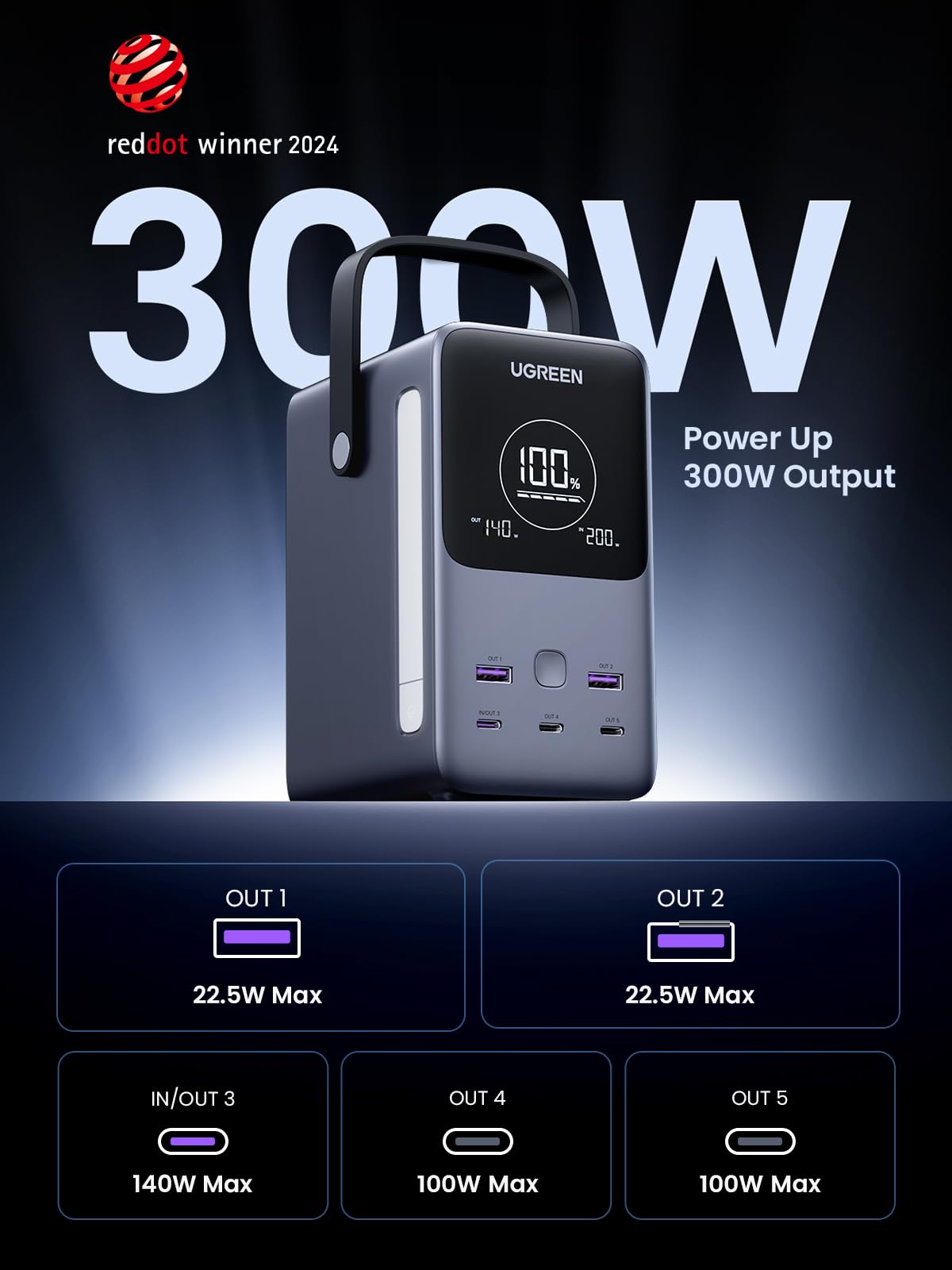 UGREEN PB770 300W 5-port power bank