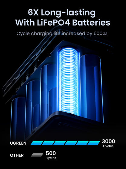 UGREEN PB770 LiFePO4 power bank