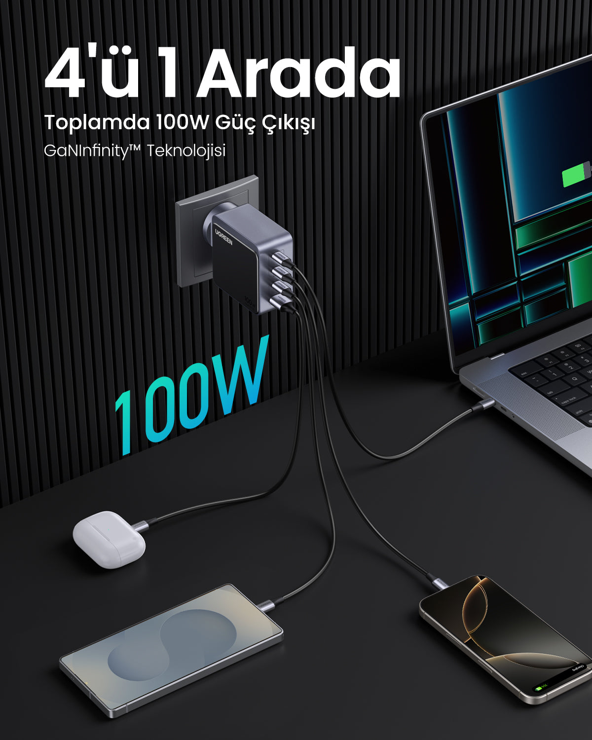 UGREEN Nexode Air 100W 4-Port GaN Charger - 35043
