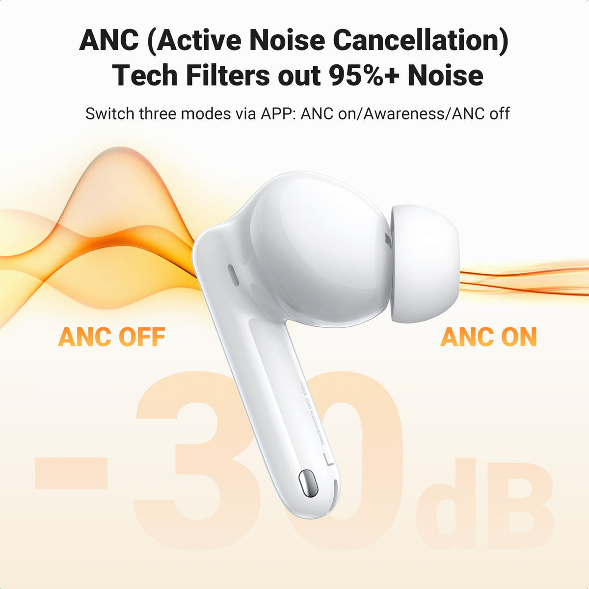 UGREEN HiTune T3 Pro ANC Wireless Earbuds White - 35725