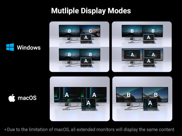 UGREEN 15534 display modes
