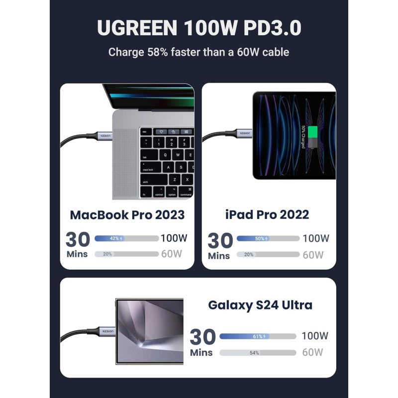 UGREEN US561 USB-C to dual USB-C 100W braided cable - view 4