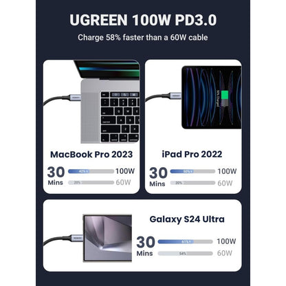 UGREEN US561 USB-C to dual USB-C 100W braided cable - view 4