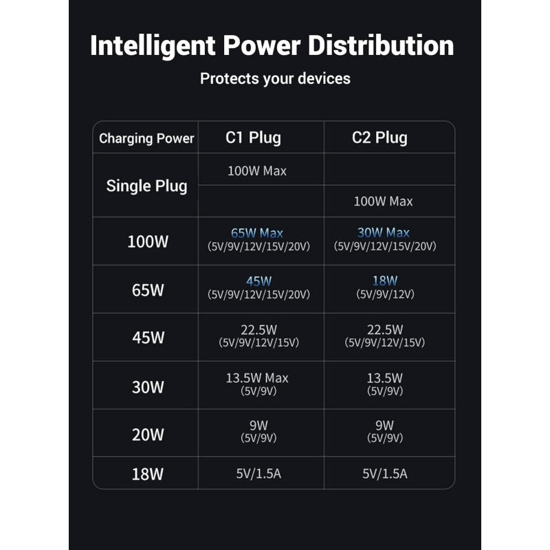 UGREEN US561 USB-C to dual USB-C 100W braided cable - view 8